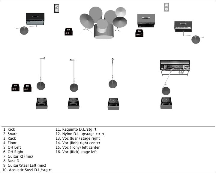 pro stage plot images